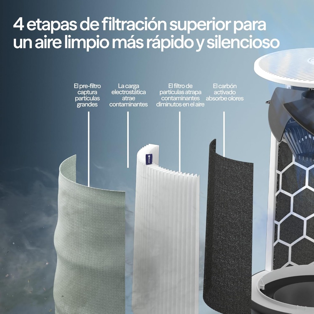 Filtración 360° para máxima eficiencia