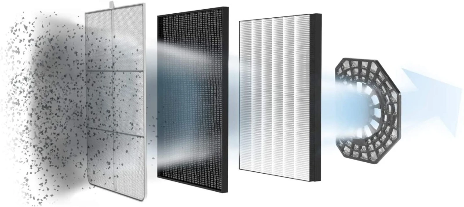 Sistema de filtración de 3 niveles con HEPA y Carbón Activo