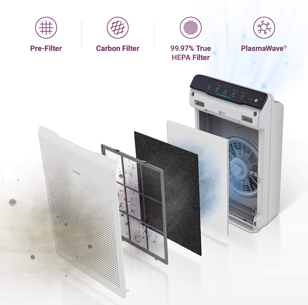 Sistema de filtración 4 en 1 del Winix Zero