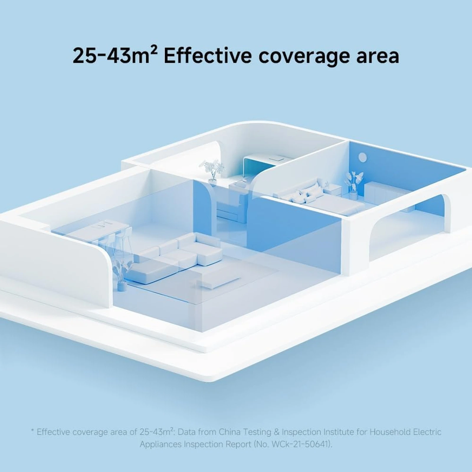 Cobertura efectiva en salones y habitaciones de hasta 43m²